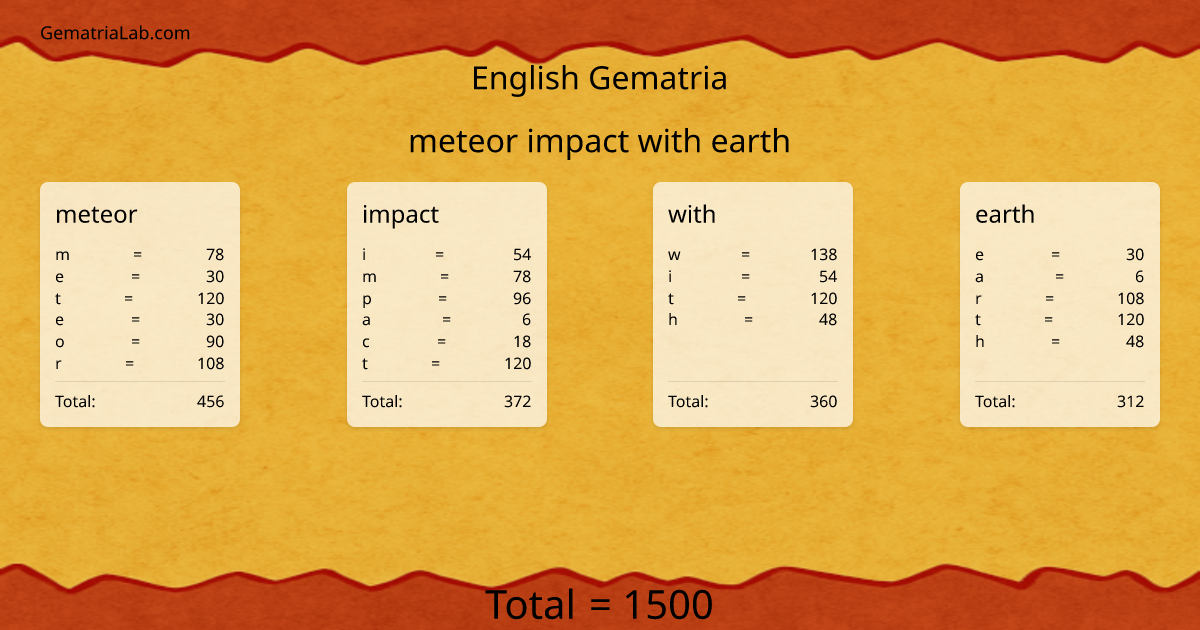 meteor impact with earth in english Gematria